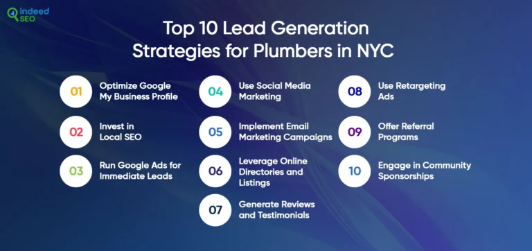 ระบบประปานำไปสู่ ​​NYC ธุรกิจขนาดเล็ก