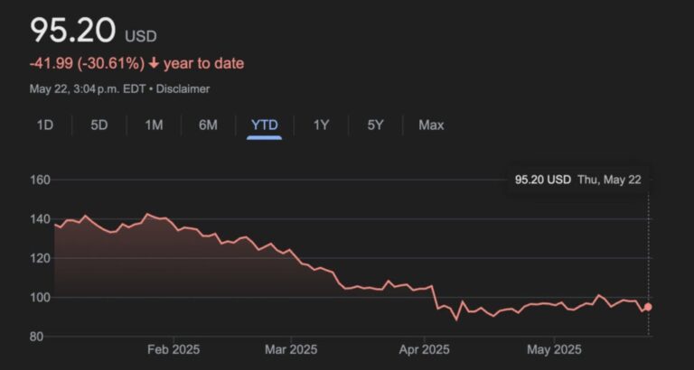 รายงานเป้าหมายรายได้ไตรมาสที่ 1-ลดลงในการขายการเปลี่ยนแปลง C-Suite และอื่น ๆ