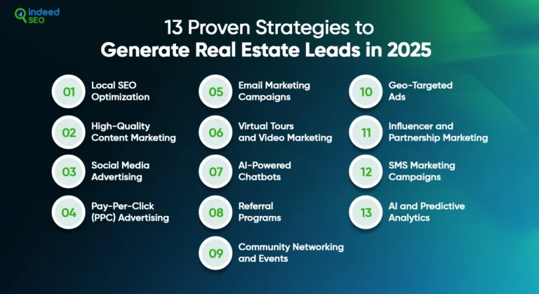 วิธีสร้างโอกาสในการขายอสังหาริมทรัพย์: 13 กลยุทธ์สำหรับปี 2025