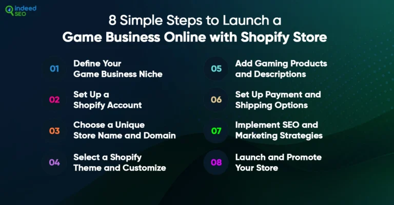 เปิดตัวธุรกิจเกมออนไลน์ด้วย Shopify Retailer