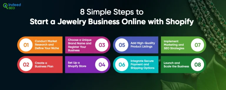 เปิดตัวธุรกิจเครื่องประดับออนไลน์ด้วย Shopify Retailer