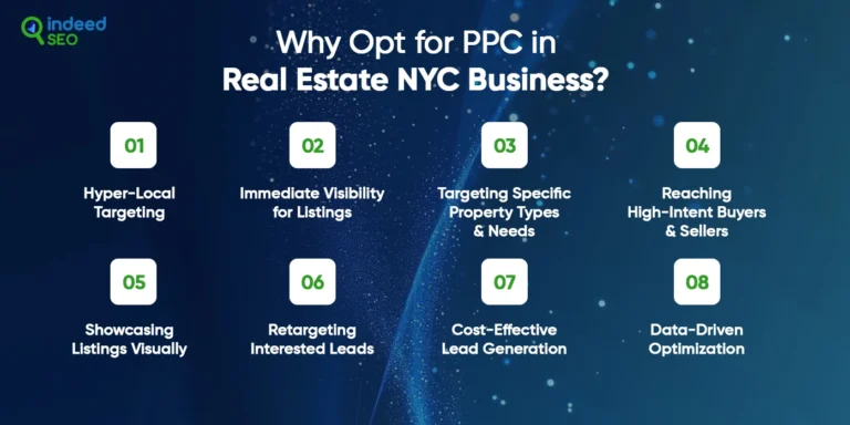 แพ็คเกจ PPC สำหรับอสังหาริมทรัพย์ในนิวยอร์ค