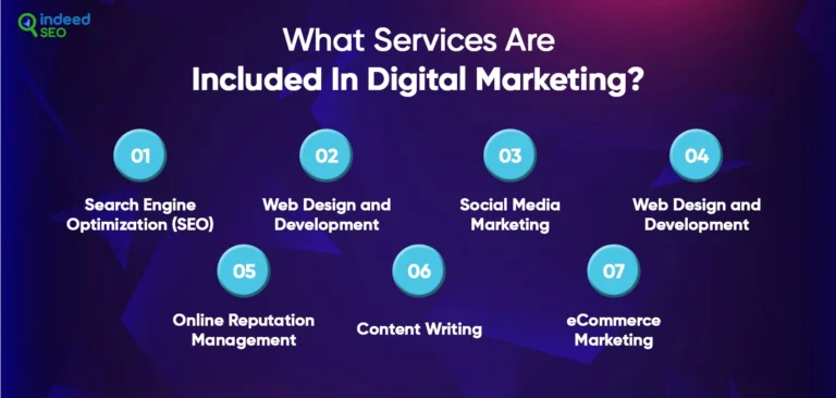 แพ็คเกจการตลาดดิจิทัลในซีแอตเทิล