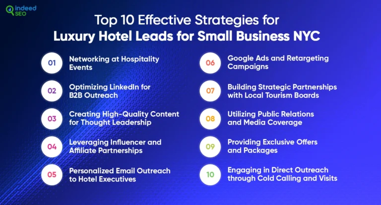 โรงแรมสุดหรูนำไปสู่ธุรกิจขนาดเล็ก NYC