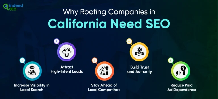 Greatest Roofing search engine marketing Firm California