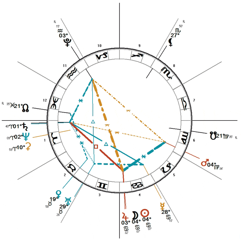 New Moon June 2024 – โหราศาสตร์ Darkstar