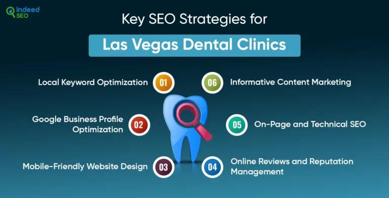 search engine optimisation สำหรับธุรกิจทันตกรรมในลาสเวกัส, เนวาดา