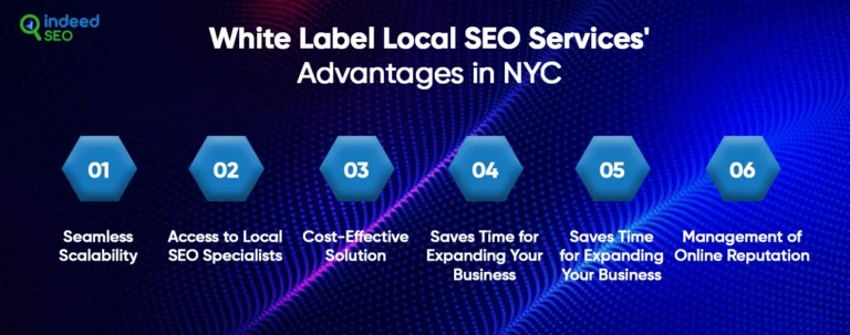White Label Native Web optimization Providers ในนิวยอร์ก