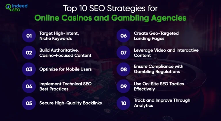 กลยุทธ์ search engine marketing สำหรับคาสิโนออนไลน์และตัวแทนการพนัน