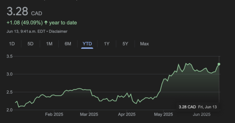 ข่าวหุ้นสำหรับนักลงทุน: Dollarama, Transat and Roots