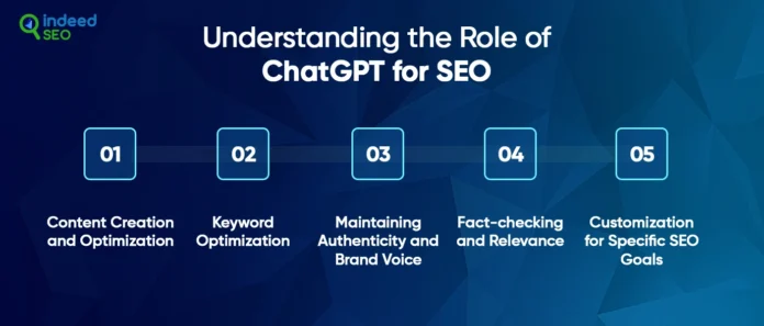 คู่มือที่สมบูรณ์สำหรับกลยุทธ์ SEO ของ CHATGPT เพื่อผลักดันการเข้าชม