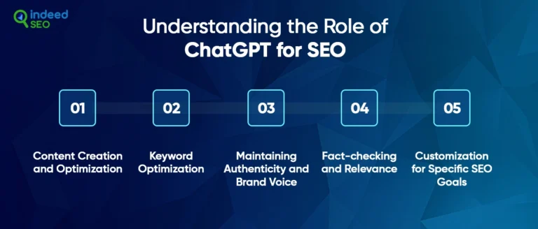 คู่มือที่สมบูรณ์สำหรับกลยุทธ์ search engine optimization ของ CHATGPT เพื่อผลักดันการเข้าชม