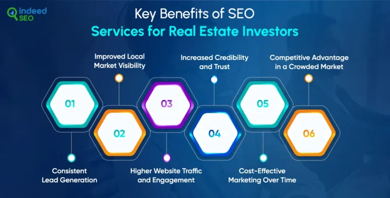 บริการ search engine marketing สำหรับนักลงทุนด้านอสังหาริมทรัพย์