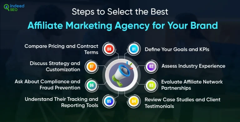 วิธีเลือกหน่วยงานการตลาดพันธมิตรที่ดีที่สุดสำหรับแบรนด์ของคุณ