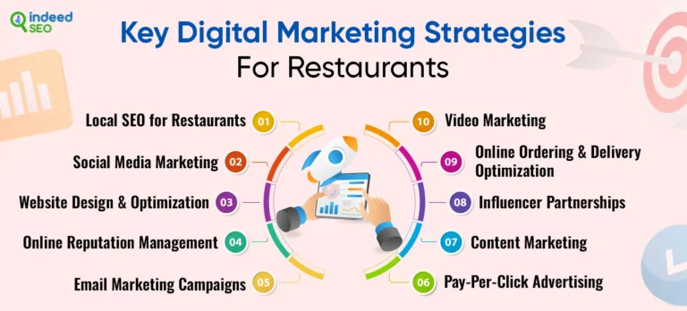 เติบโตธุรกิจร้านอาหารของคุณด้วยบริการการตลาด