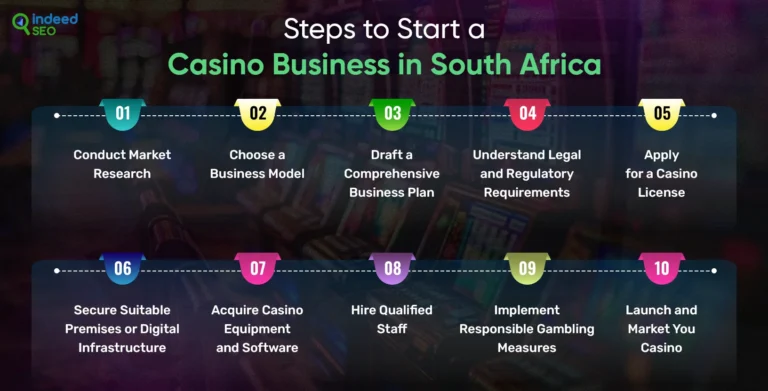 เริ่มต้นธุรกิจคาสิโนของคุณเองในแอฟริกาใต้