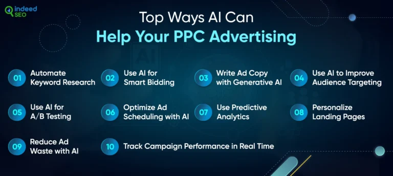 10 เคล็ดลับในการใช้ AI ในการโฆษณา PPC