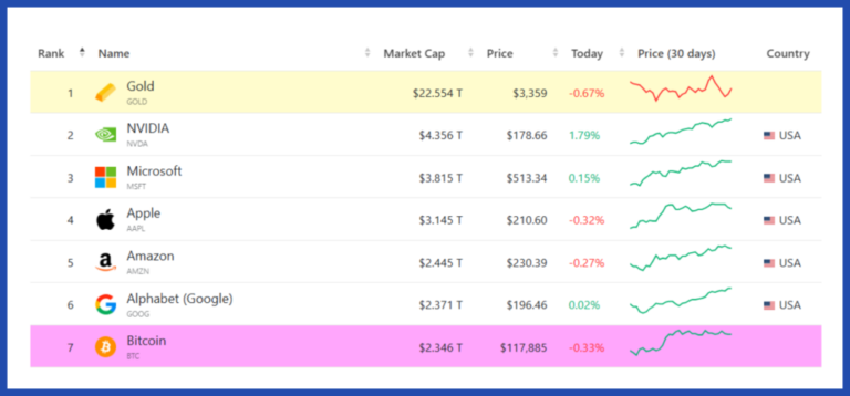 Bitcoin สามารถเข้าถึง $ 200,000 ภายในสิ้นปี 2568 ได้หรือไม่?