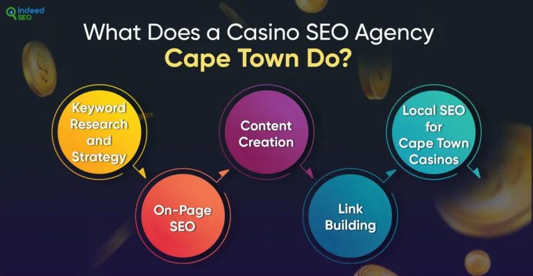 On line casino search engine marketing Company ในเคปทาวน์