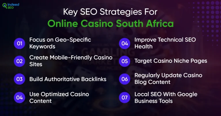 On line casino search engine marketing Company ในแอฟริกาใต้