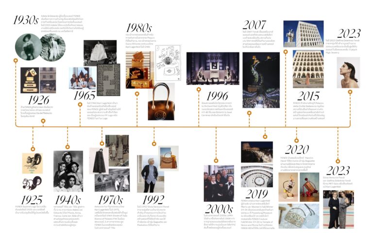 Fendi ประวัติศาสตร์แห่งความคิดนอกกรอบและการก้าวไปข้างหน้าในหลักศตวรรษ