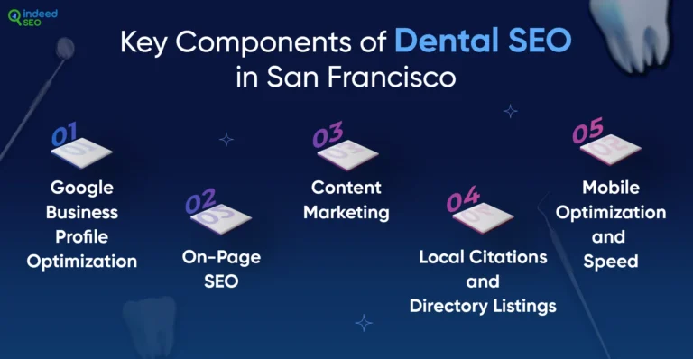 search engine marketing ทันตกรรมในซานฟรานซิสโกแคลิฟอร์เนีย