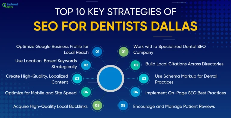 website positioning ทันตกรรมในดัลลัสเท็กซัส