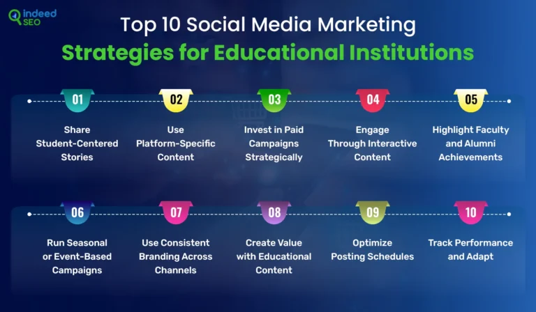 กลยุทธ์โซเชียลมีเดียสำหรับบริการการตลาดการศึกษา