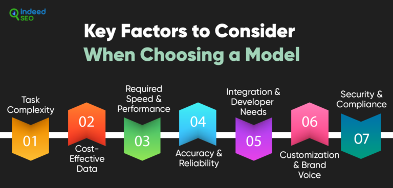 คู่มือเปิดตัว AI: เลือกรูปแบบที่เหมาะสมสำหรับการเติบโตของธุรกิจ