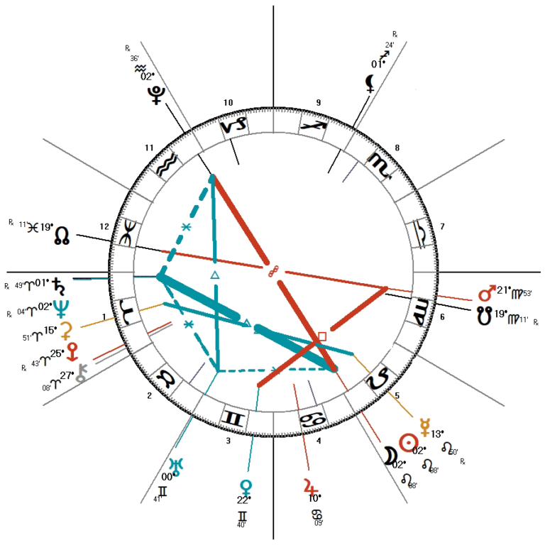 ดวงจันทร์ใหม่กรกฎาคม 2025 ~ เกิดขึ้น! โดย Astrology Darkstar