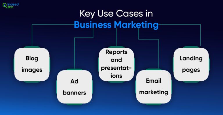 นักการตลาดสามารถใช้ภาพที่สร้างขึ้นได้อย่างมีประสิทธิภาพได้อย่างไร