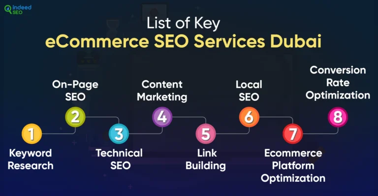 บริการ Eecommerce website positioning ในดูไบยูเออี