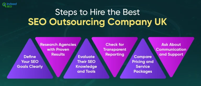 บริษัท เอาท์ซอร์ส web optimization ในสหราชอาณาจักร