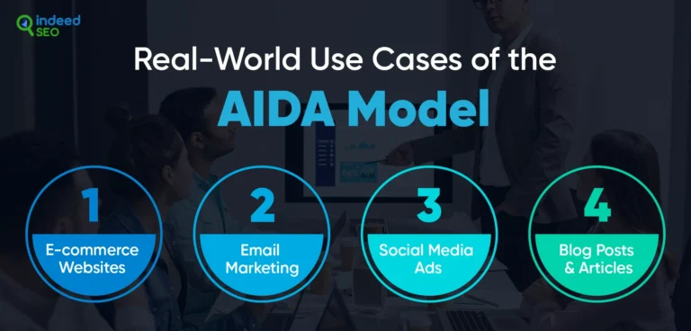 รูปแบบการตลาดของ AIDA คืออะไร: ใช้กรณีและตัวอย่าง