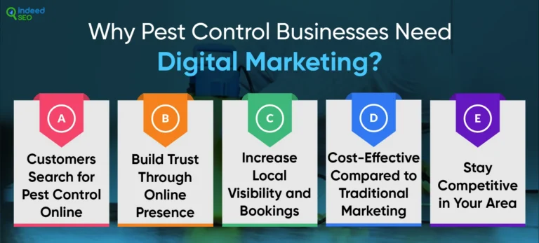 หน่วยงานการตลาดการควบคุมศัตรูพืช: search engine marketing Expertsalia