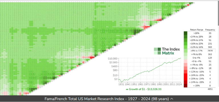 เครื่องมือวิจัยการลงทุนที่เปิดเผยนี้มีให้บริการฟรี