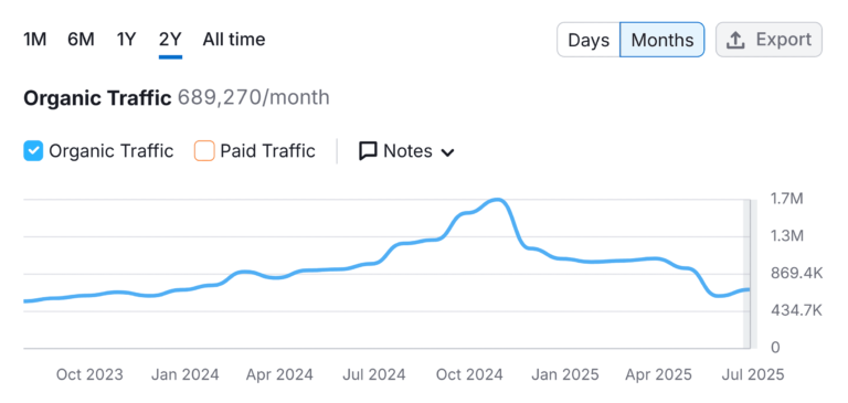 5 เครื่องมือการมองเห็น LLM เพื่อติดตามแบรนด์ของคุณในผลการค้นหา AI