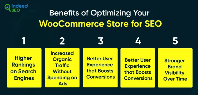 WooCommerce web optimization: คู่มือฟรีรายการตรวจสอบและราคา
