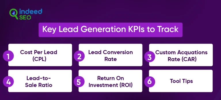 กลยุทธ์การสร้างโอกาสในการขาย 5 อันดับแรกเพื่อเพิ่ม ROI