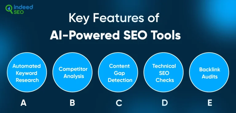 ตัวแทน AI ช่วยในการตรวจสอบ search engine optimisation ได้อย่างไร?