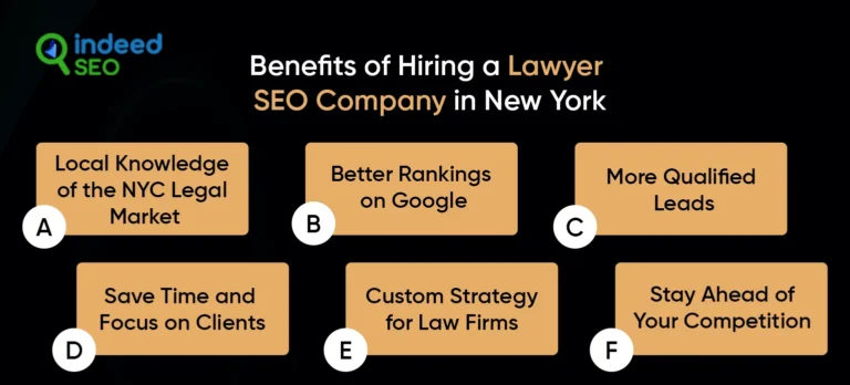 ทนายความ search engine optimisation Firm ในนิวยอร์ก