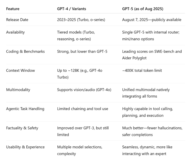 นักการตลาดค้นหาสิ่งที่ต้องรู้