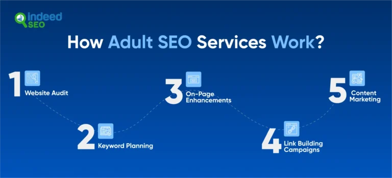 บริการ search engine optimization สำหรับผู้ใหญ่สำหรับเว็บไซต์ NSFW