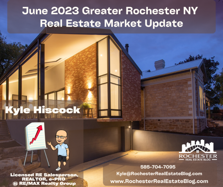 มิถุนายน 2023 การอัพเดทตลาดอสังหาริมทรัพย์ Better Rochester NY Space NY