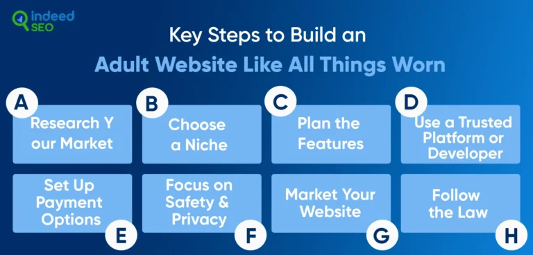 วิธีการสร้างเว็บไซต์สำหรับผู้ใหญ่เช่นทุกสิ่งที่สวมใส่?