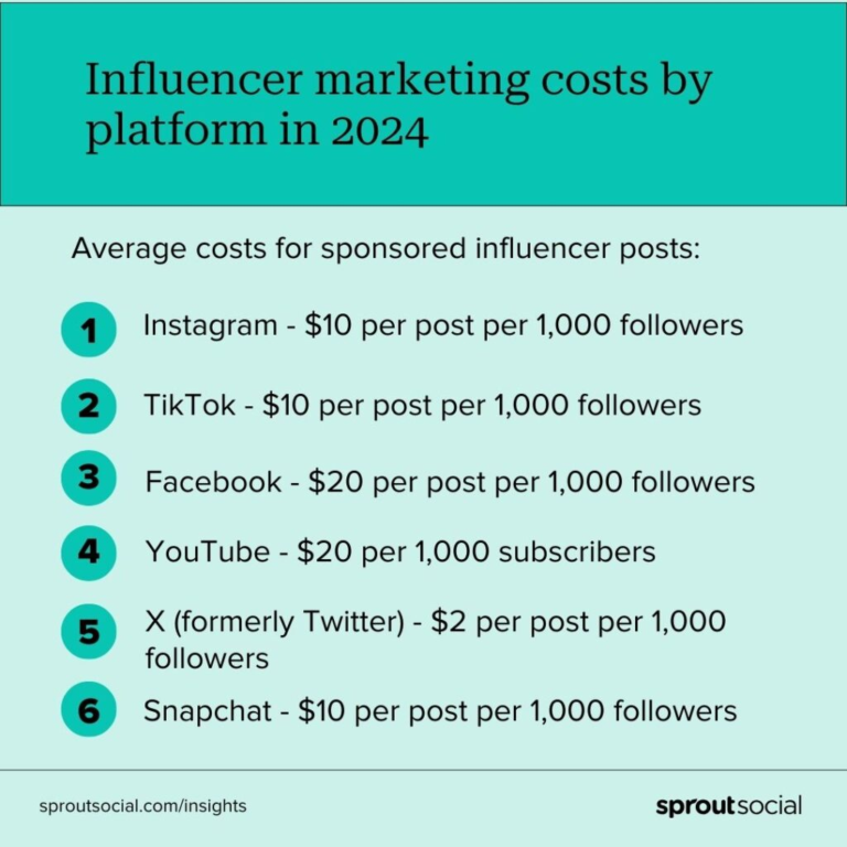 เริ่มต้นด้วยการตลาด Nanoinfluencer