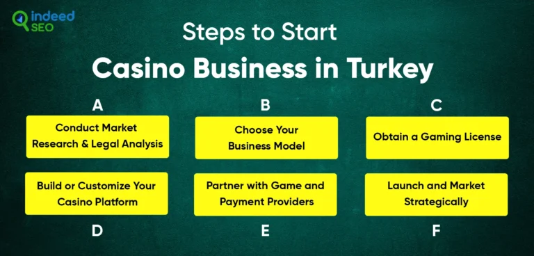 เริ่มต้นธุรกิจคาสิโนของคุณเองในตุรกี