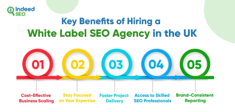 เอเจนซี่ search engine optimisation ฉลากสีขาวในสหราชอาณาจักร