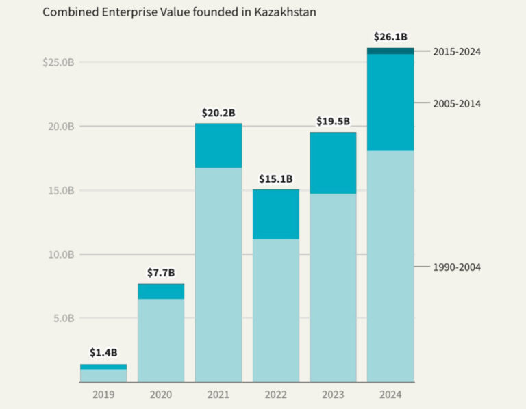 Indrive มีแผนใหญ่ที่จะกลายเป็น ‘แอพสุดยอด’ ระดับโลกที่คนอื่นล้มเหลว