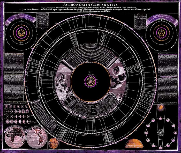 Solar Transit the Homes | โหราศาสตร์ Darkstar